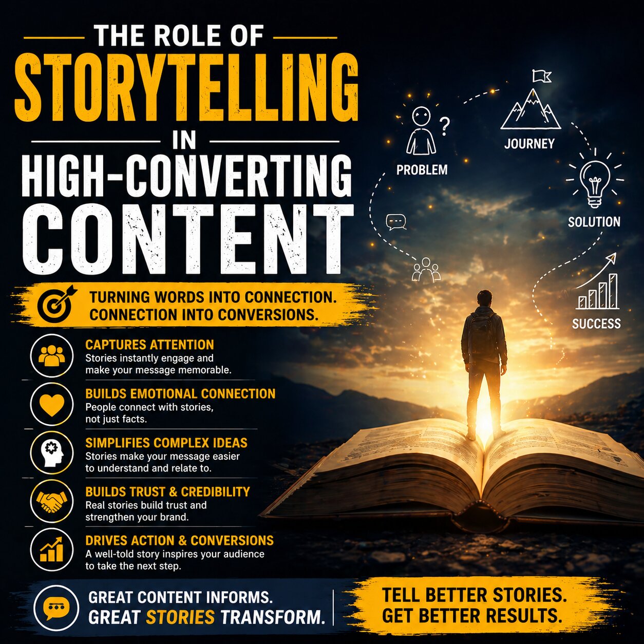 A Role Of Storytelling In High-Converting Content
