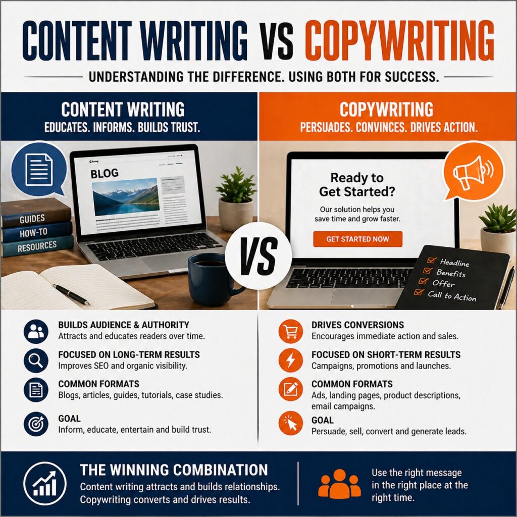 What Is Content Writing Vs Copywriting