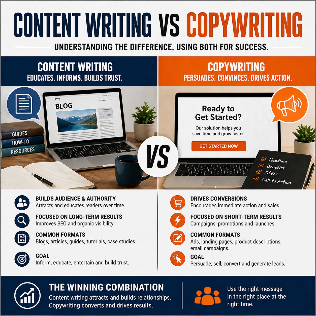 What Is Content Writing Vs Copywriting