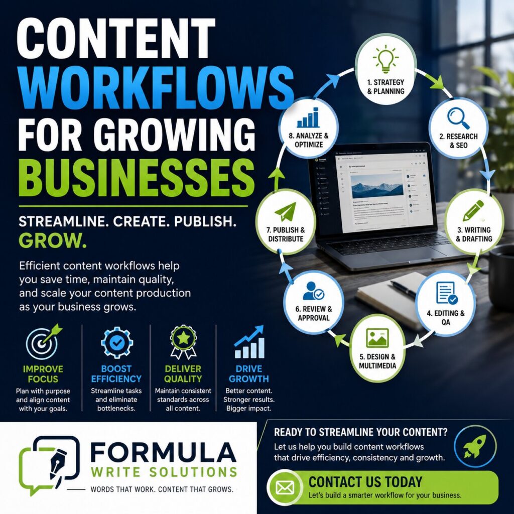 Content Workflows For Growing Businesses
