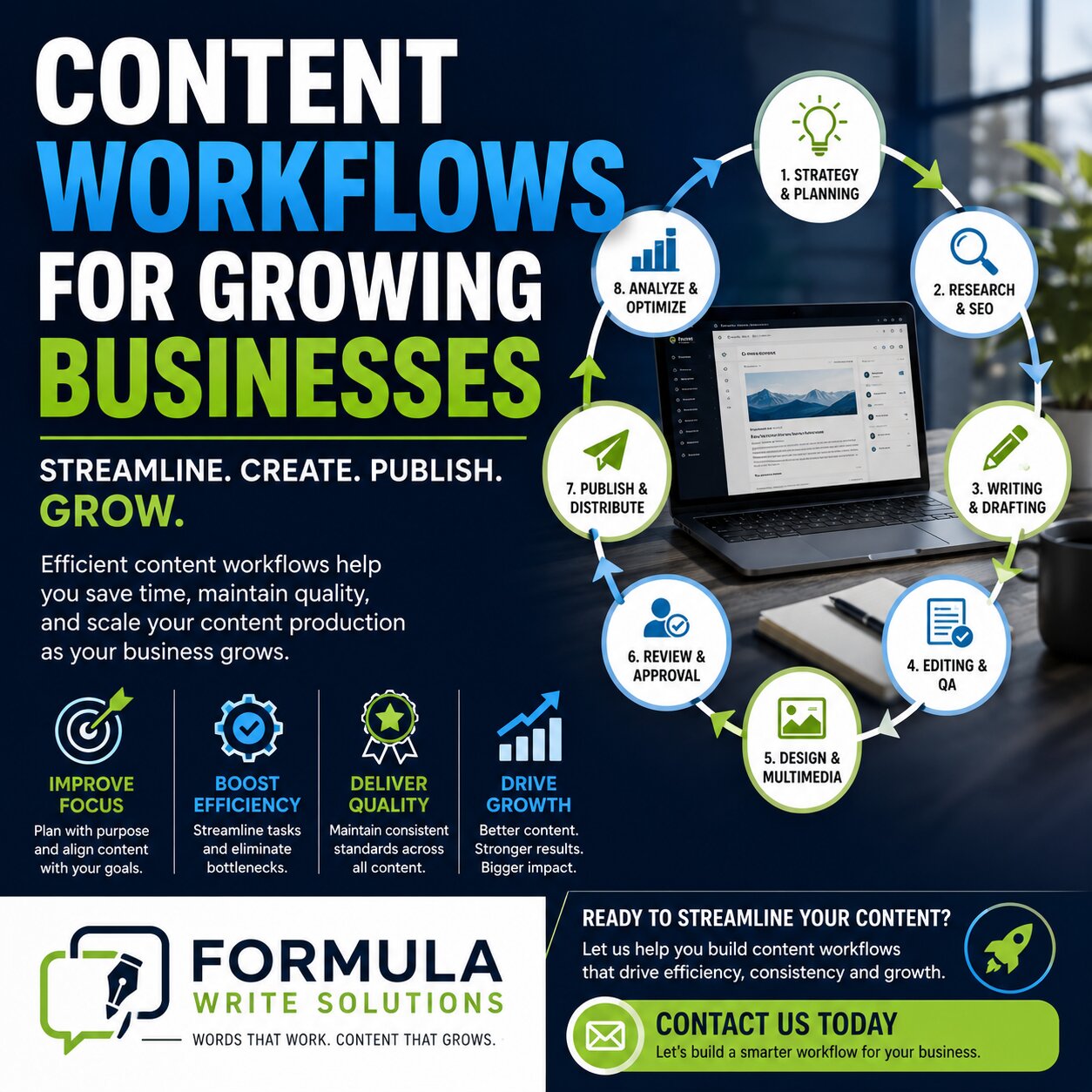 Content Workflows For Growing Businesses