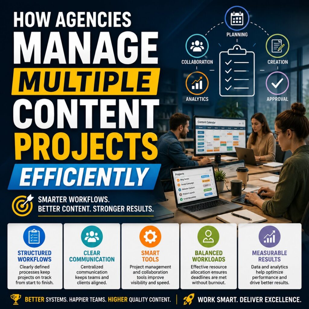 How agencies manage multiple content projects efficiently