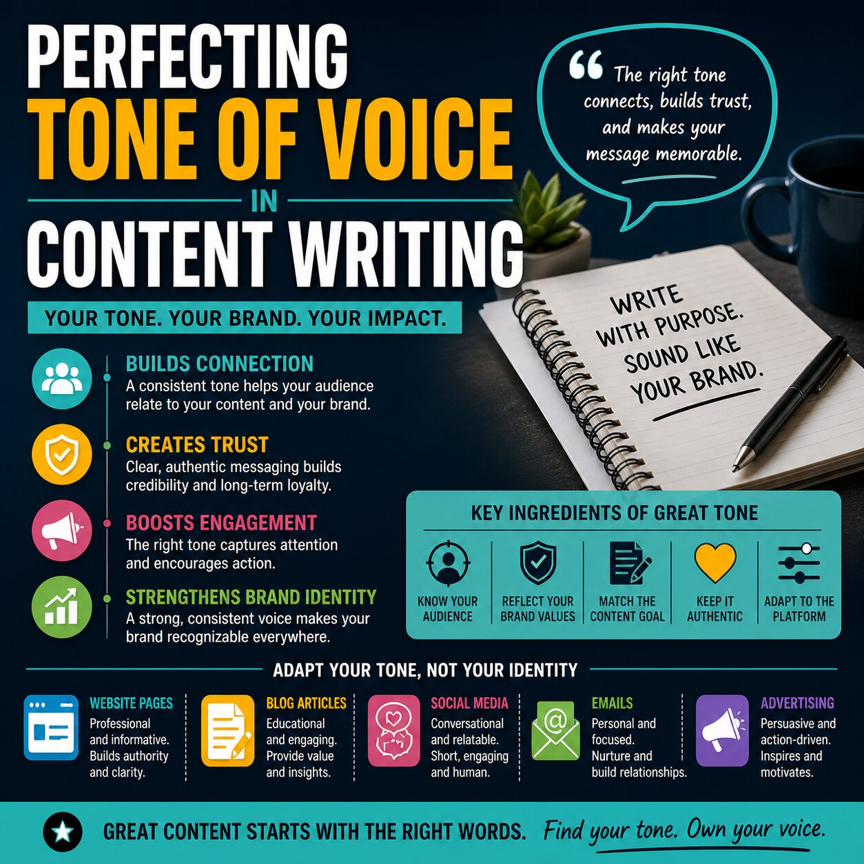 Perfecting Tone of Voice in Content Writing