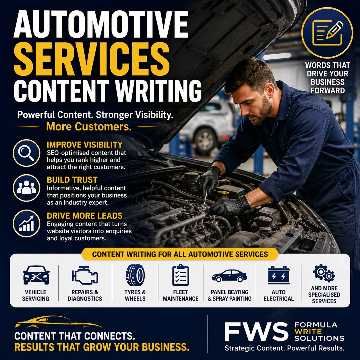 Automotive Services Content Writing That Drives Business Growth