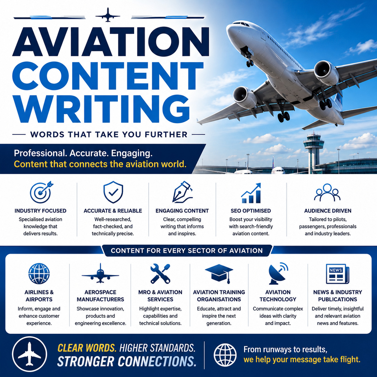 Aviation Content Writing for Aerospace and Aviation Businesses