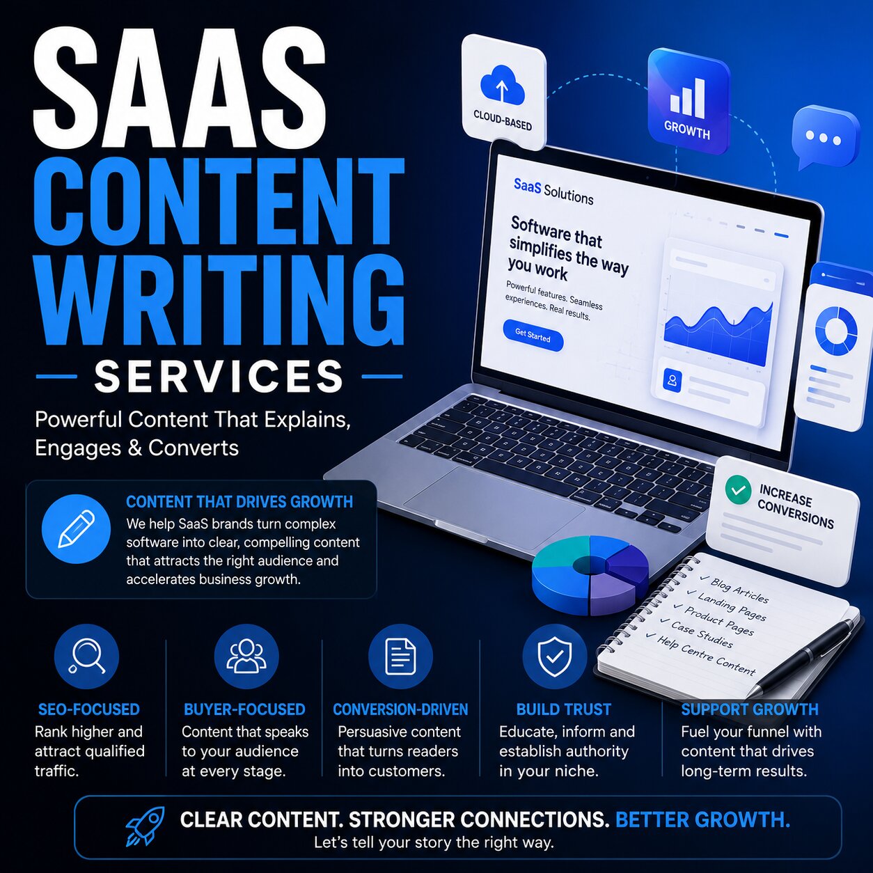 SaaS Content Writing Services