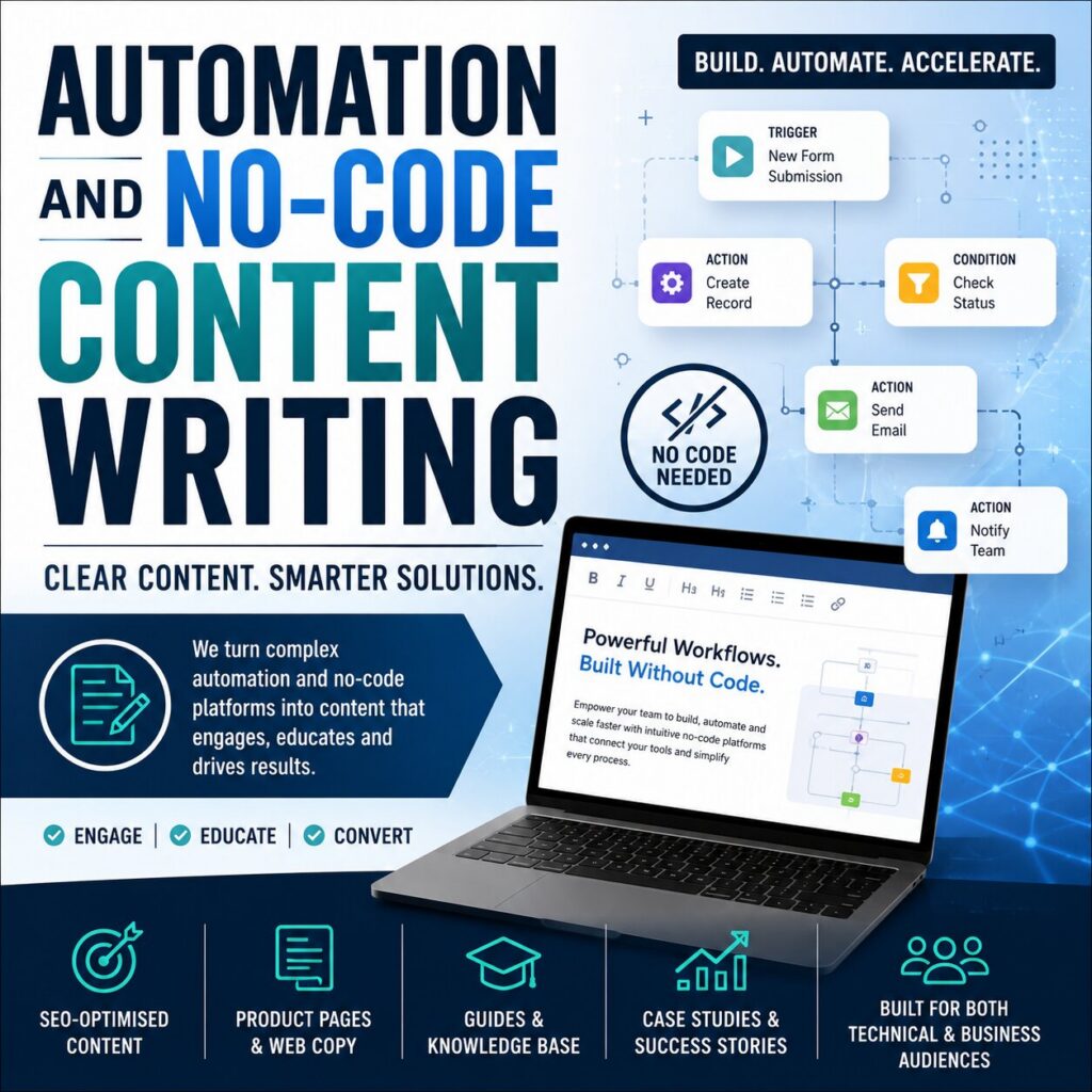 Automation and No-Code Content Writing for Modern Businesses