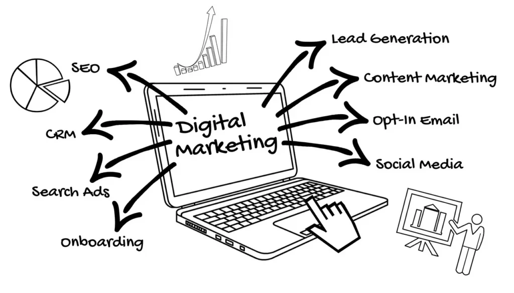 Paid media content writing